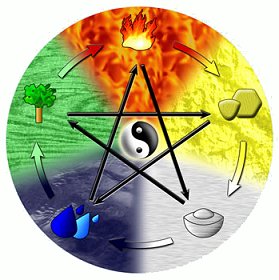 Die 5-Elemente der Chinesischen Medizin